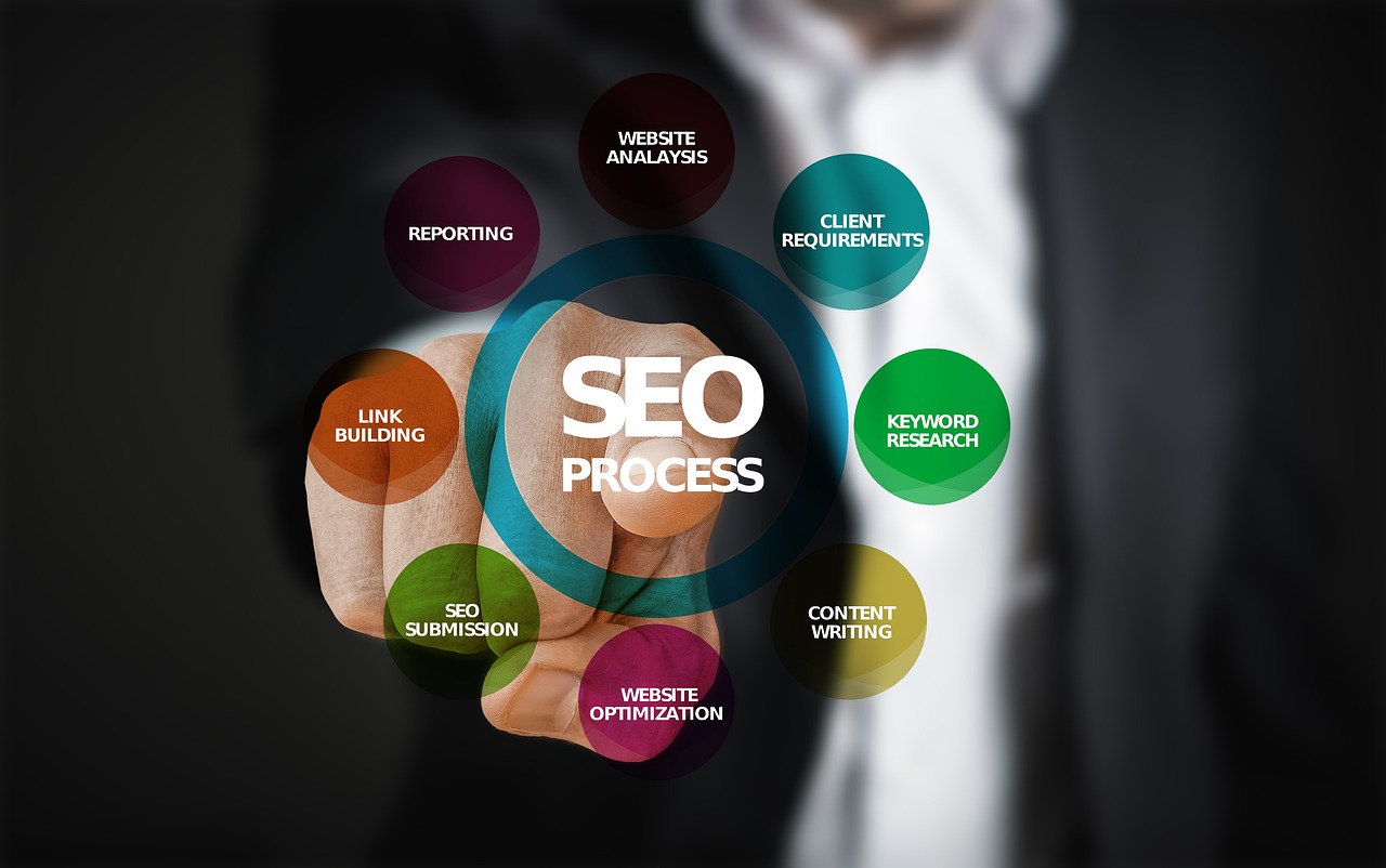 L&rsquo;impact du SEO sur les principaux moteurs de recherche dans le monde